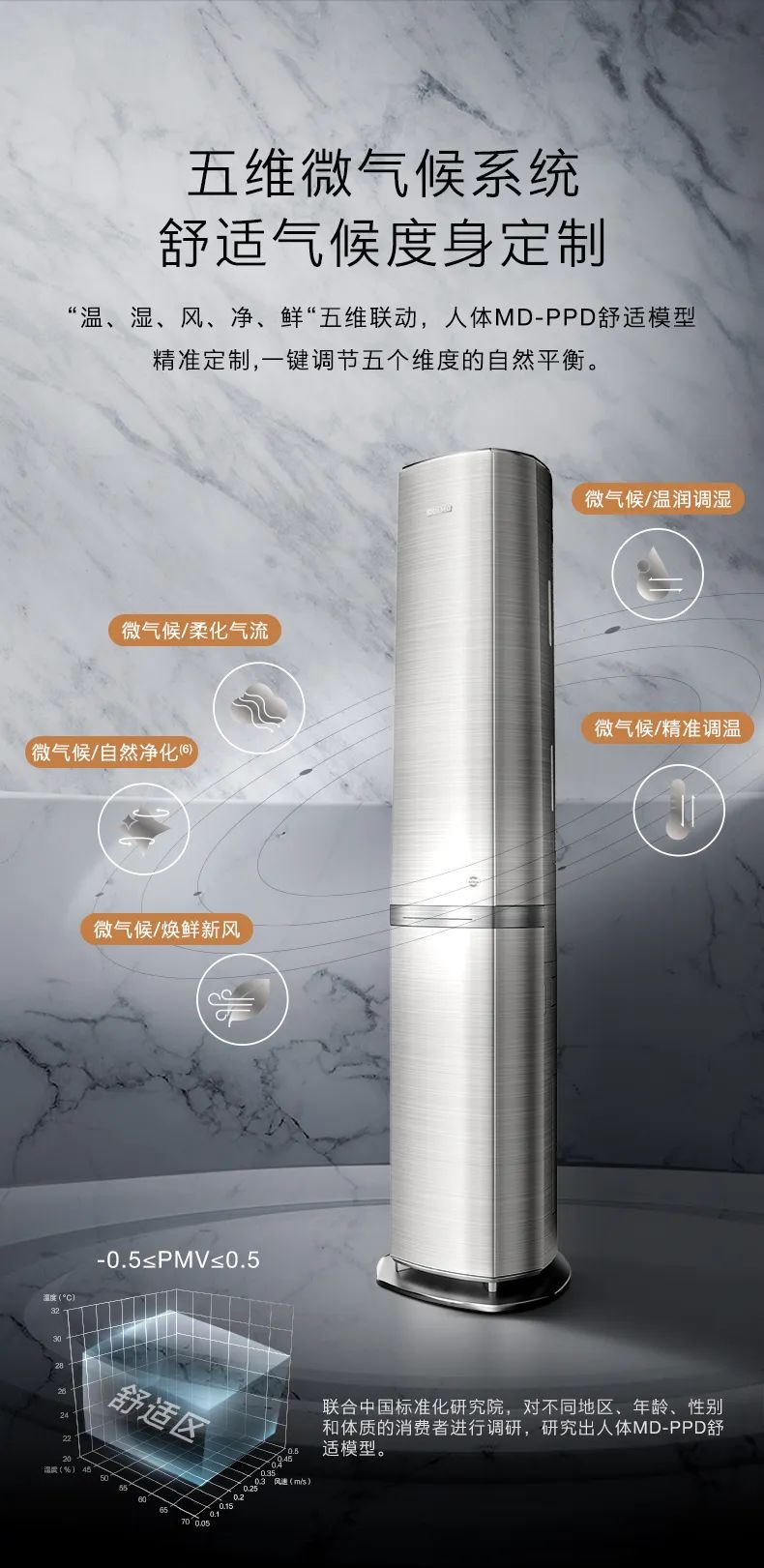 COLMO家用空調(diào)柜機EVO系列