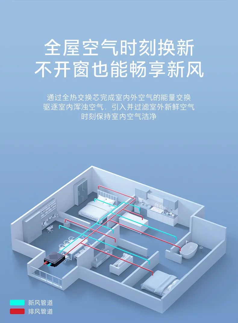 家用中央空調(diào)多聯(lián)機領航者
