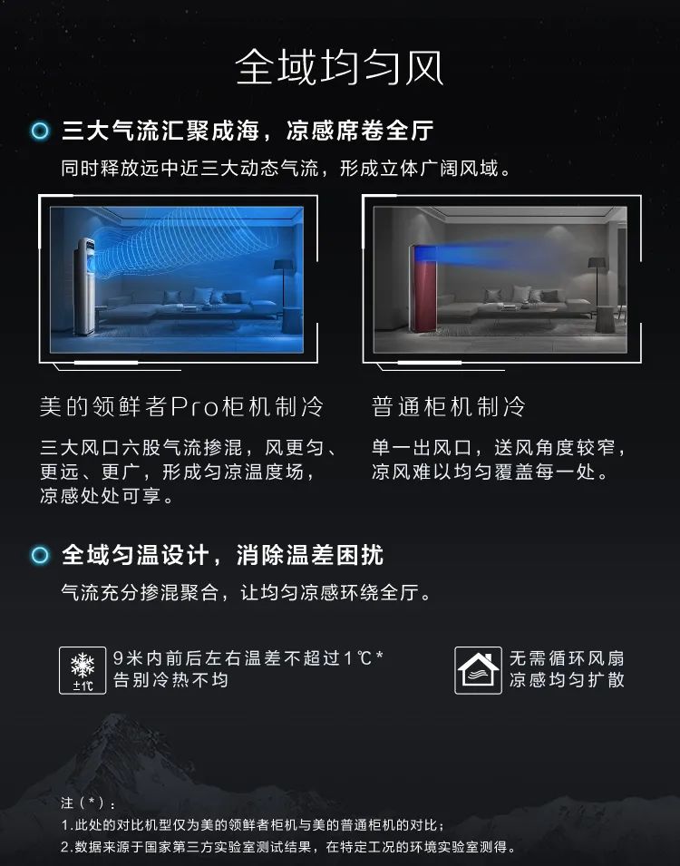 【新風(fēng)+無(wú)風(fēng)感】藝術(shù)柜機(jī)KW200