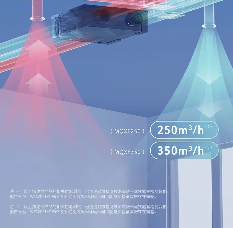 家用中央空調(diào)多聯(lián)機領航者