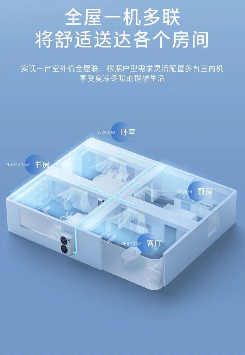 家用中央空調(diào)多聯(lián)機領航者