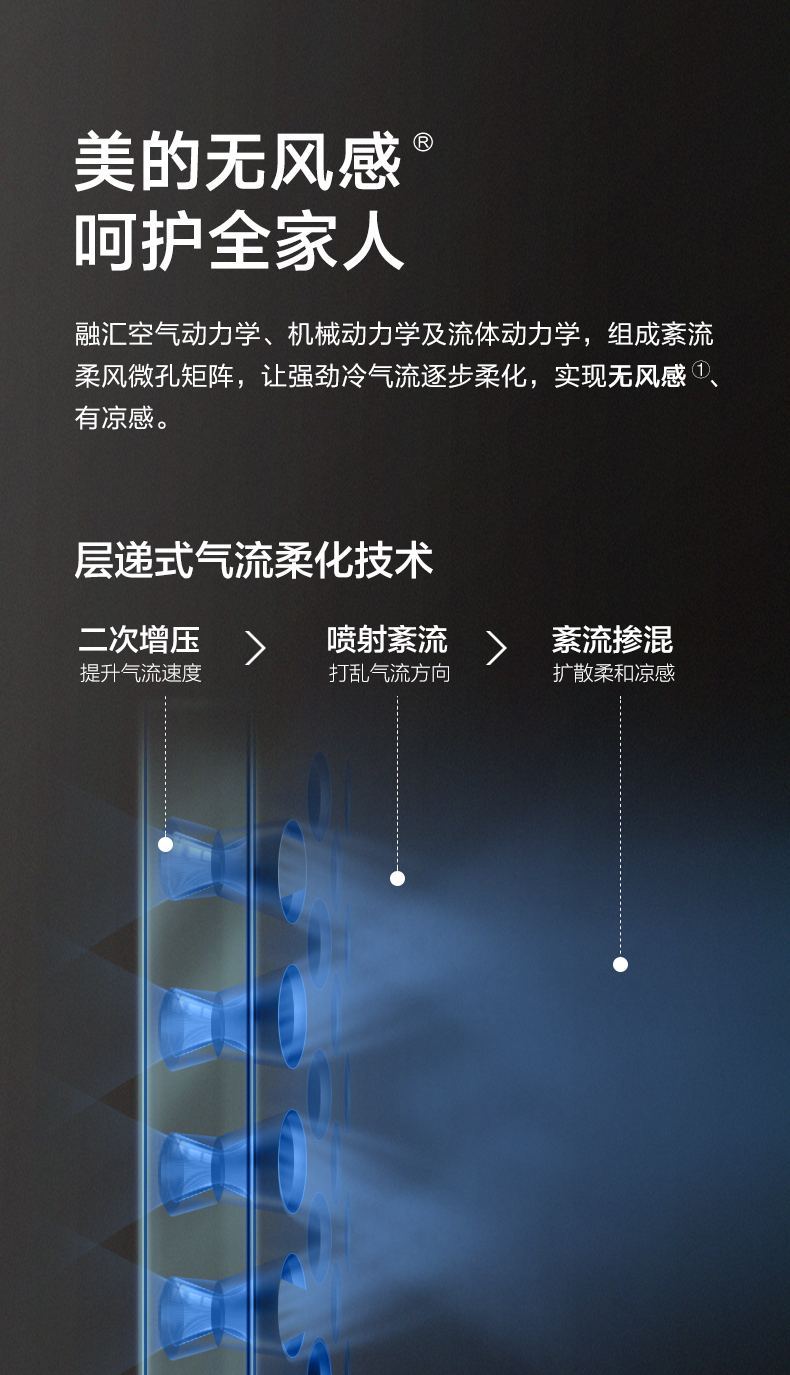 【舒適星】藝術(shù)柜機(jī)YB133