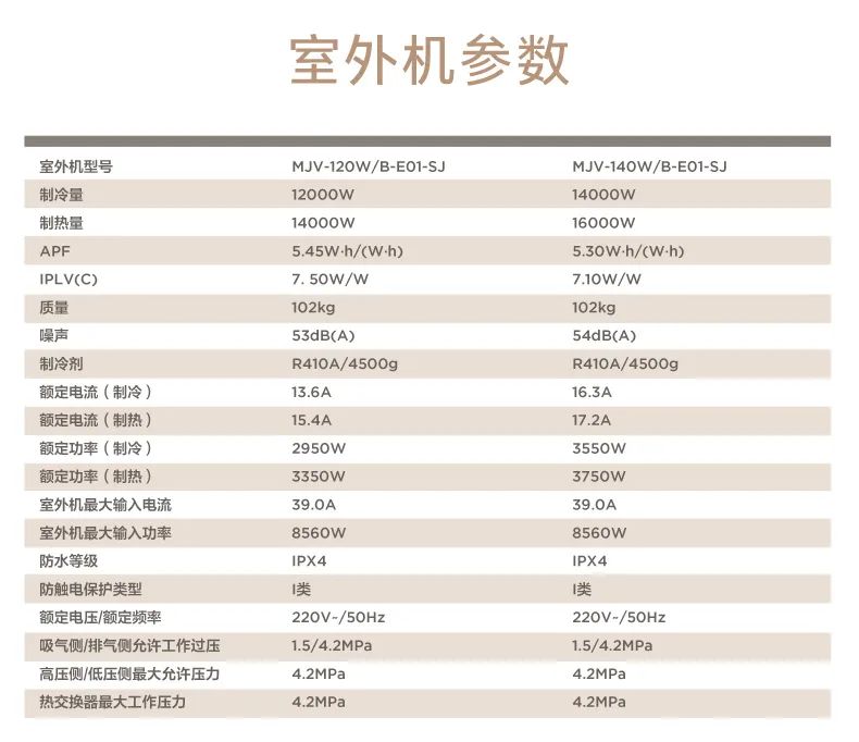 家用中央空調(diào)多聯(lián)機(jī)設(shè)計(jì)家