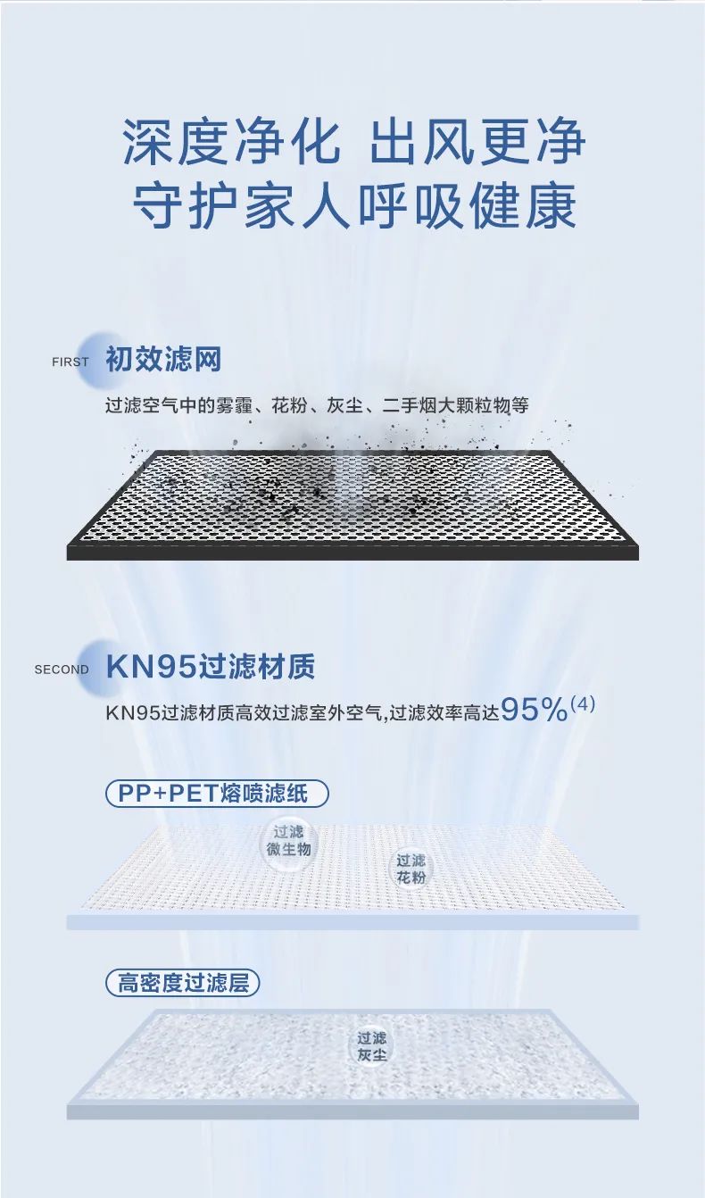 家用中央空調(diào)多聯(lián)機領航者