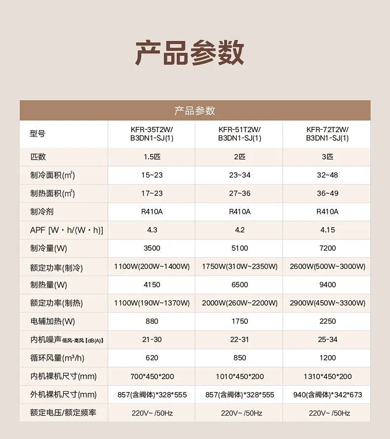 美的 家用中央空調(diào)風(fēng)管機(jī)設(shè)計(jì)家