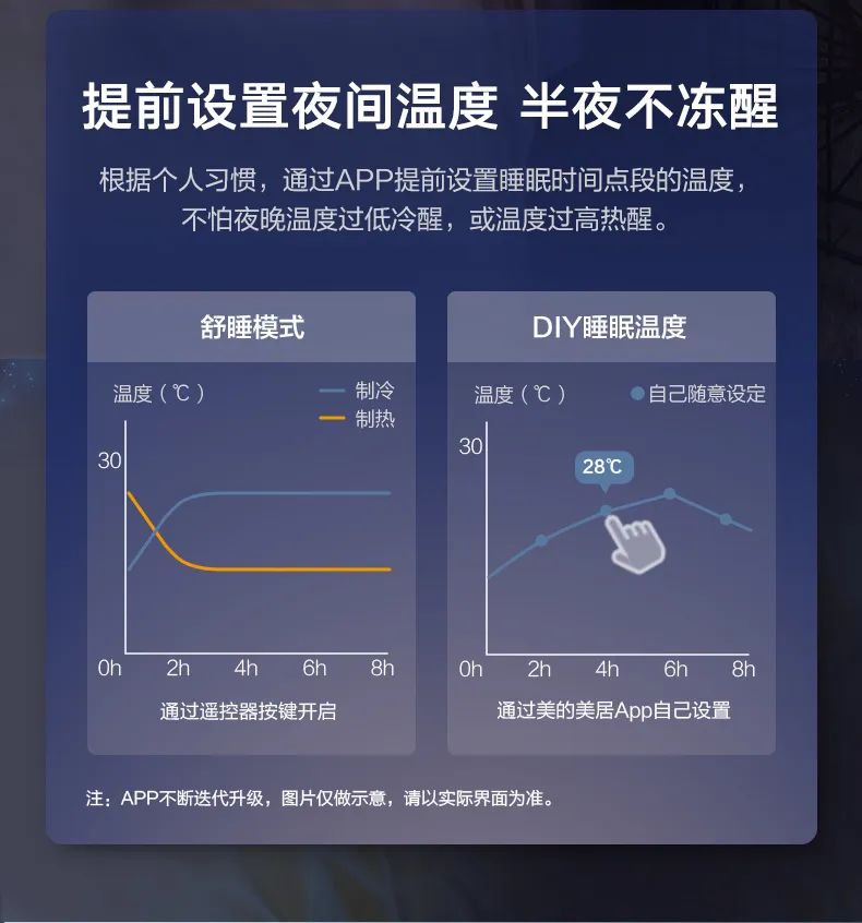 美的 家用中央空調(diào)風(fēng)管機(jī)悅享3代