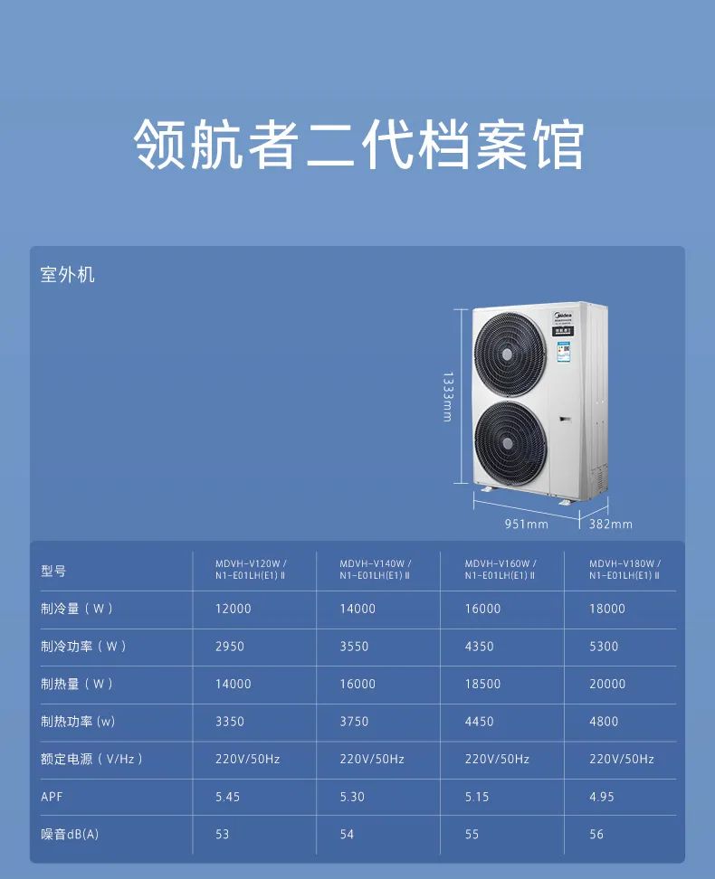 家用中央空調(diào)多聯(lián)機領航者