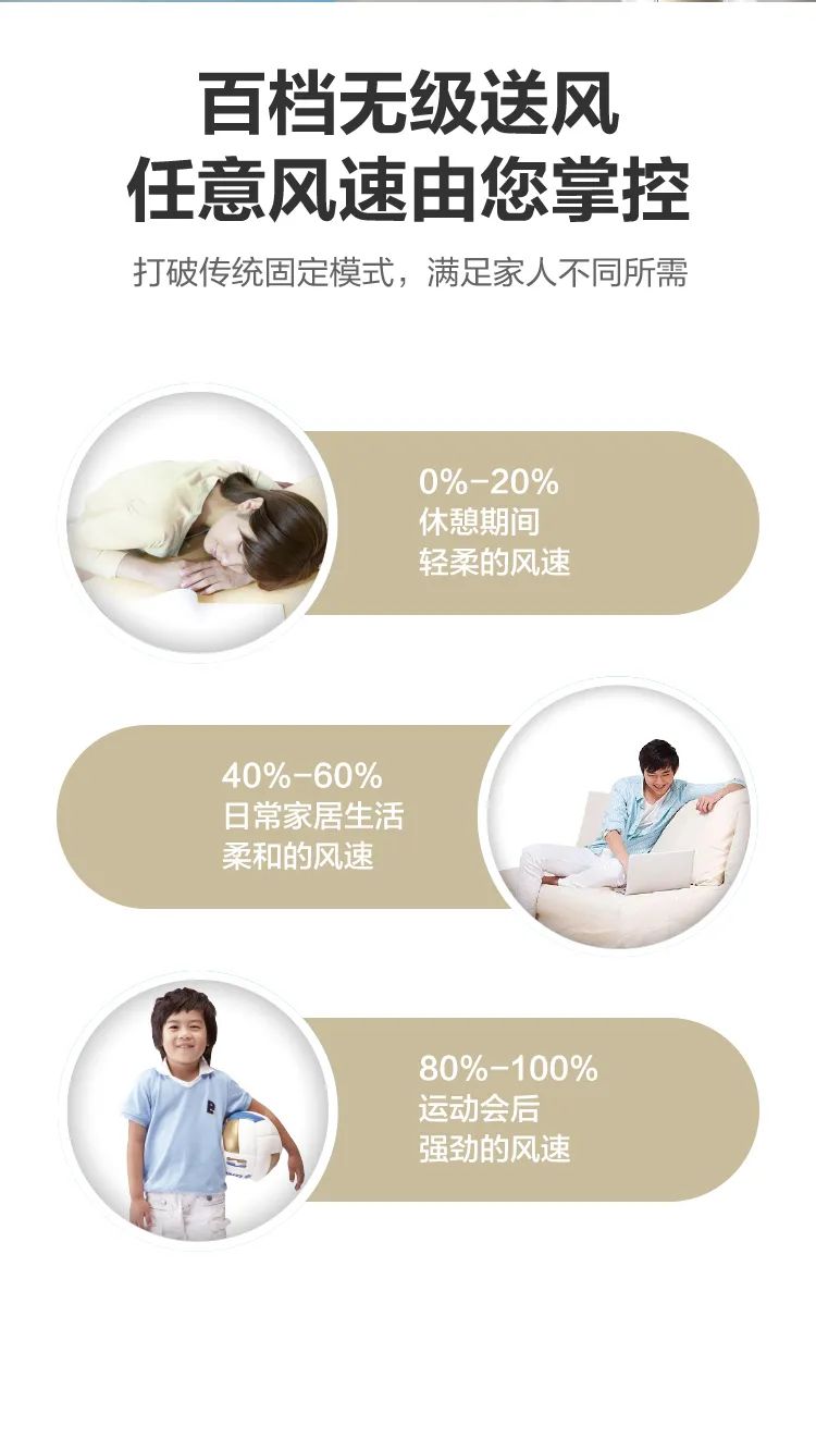 【大風口】智能柜機YC300