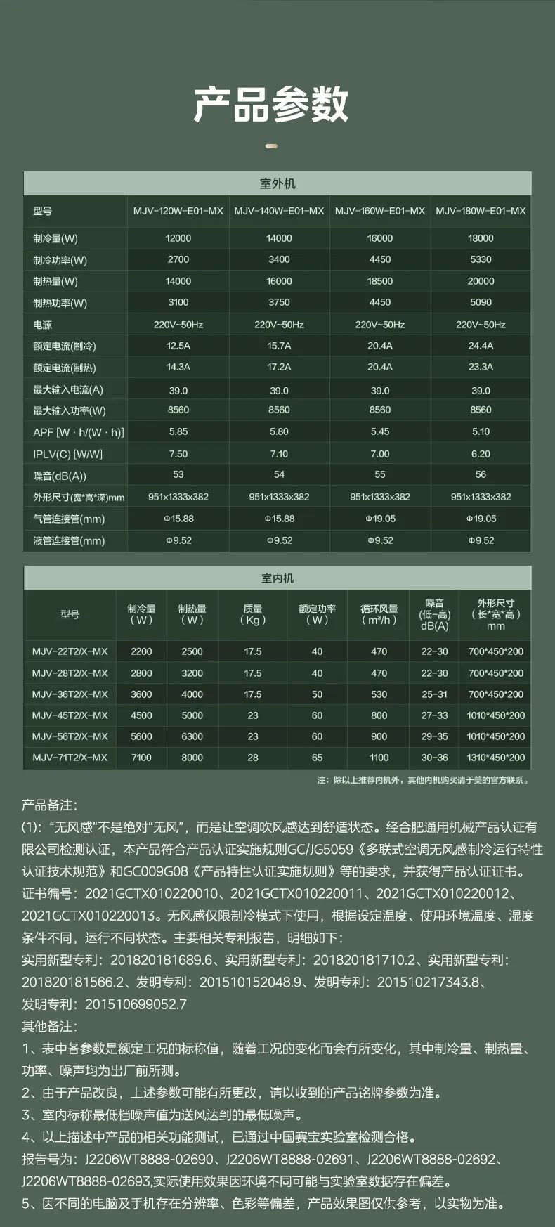 家用中央空調(diào)多聯(lián)機夢想家