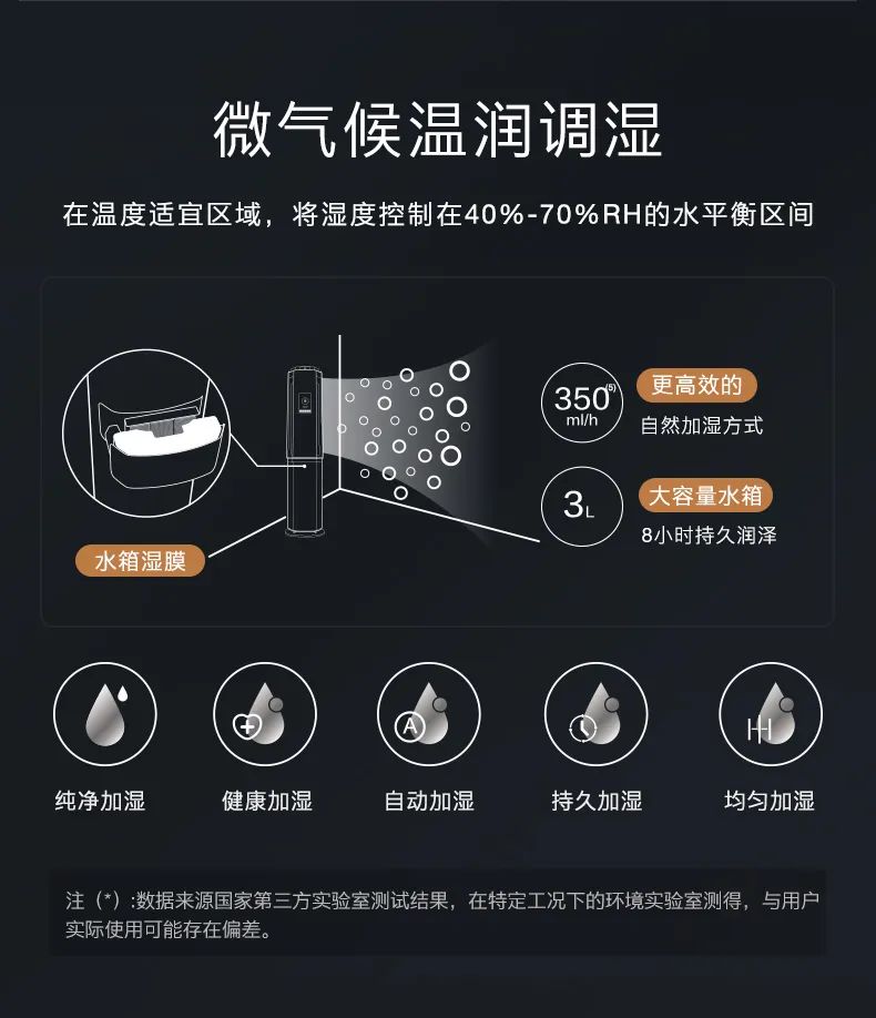 COLMO家用空調(diào)柜機EVO系列