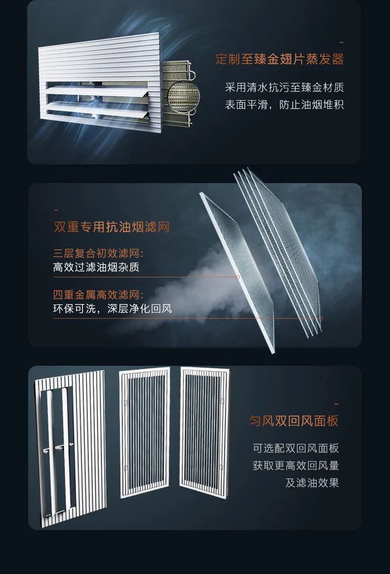 COLMO中央空調(diào)多聯(lián)機EVOLUTION