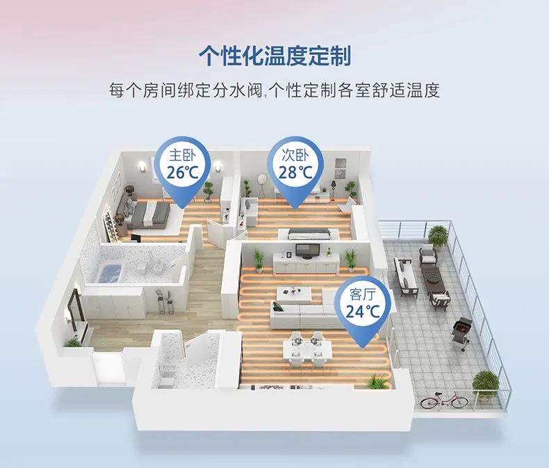 家用中央空調(diào)多聯(lián)機領航者