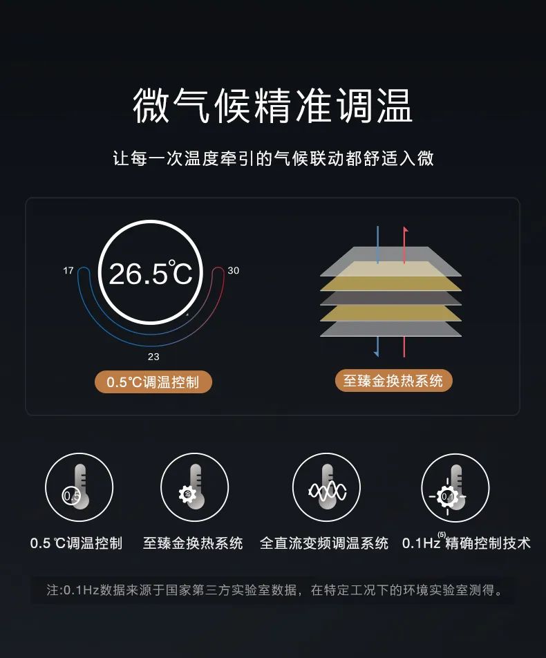 COLMO家用空調(diào)柜機EVO系列