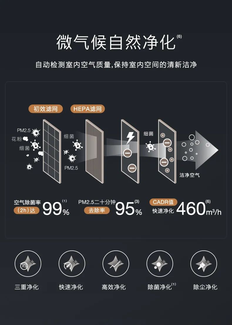 COLMO家用空調(diào)柜機EVO系列