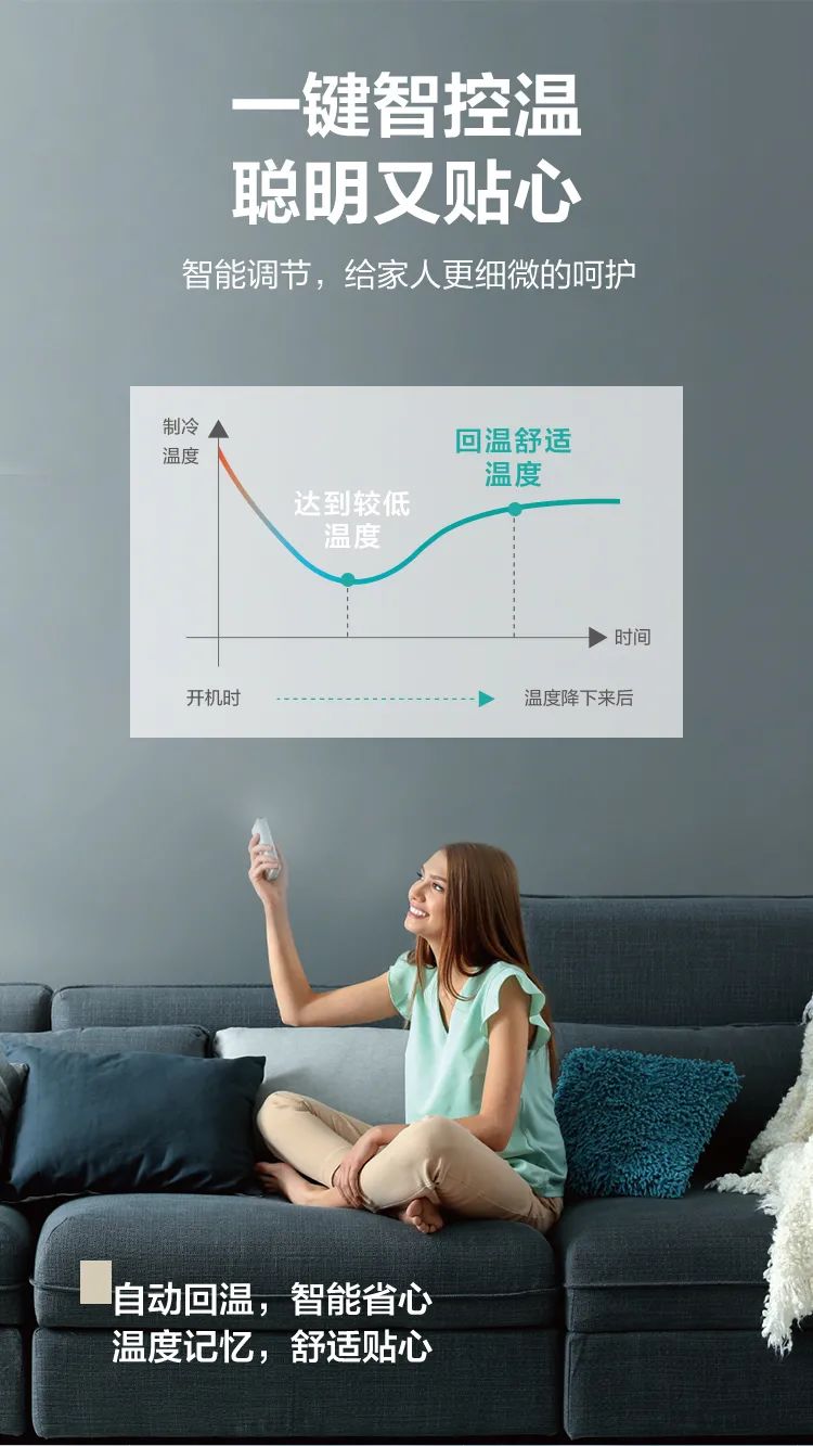 【大風口】智能柜機YC300