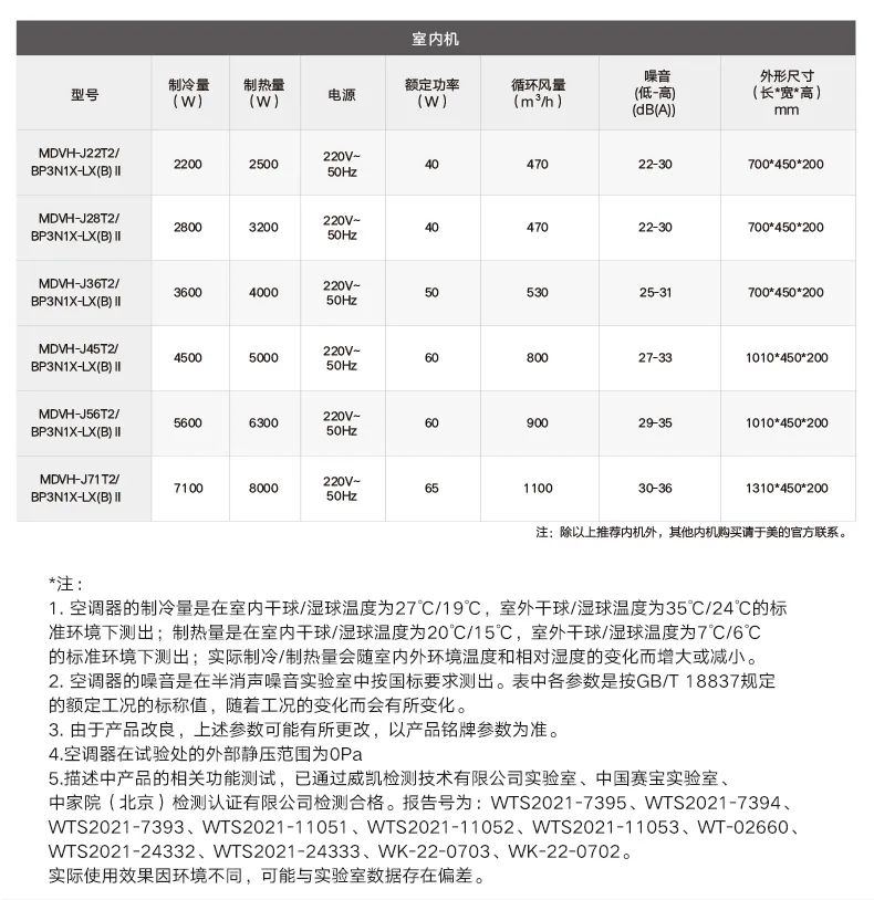 家用中央空調(diào)多聯(lián)機(jī)理想家