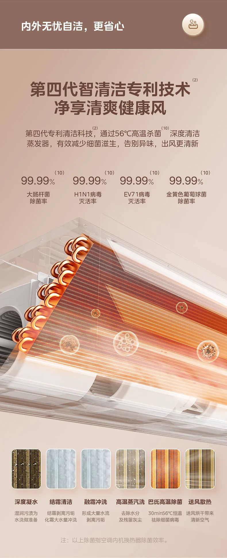 美的 家用中央空調(diào)風(fēng)管機(jī)設(shè)計(jì)家