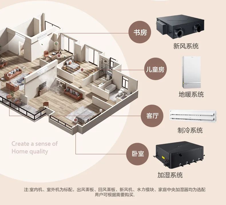 家用中央空調(diào)多聯(lián)機(jī)設(shè)計(jì)家