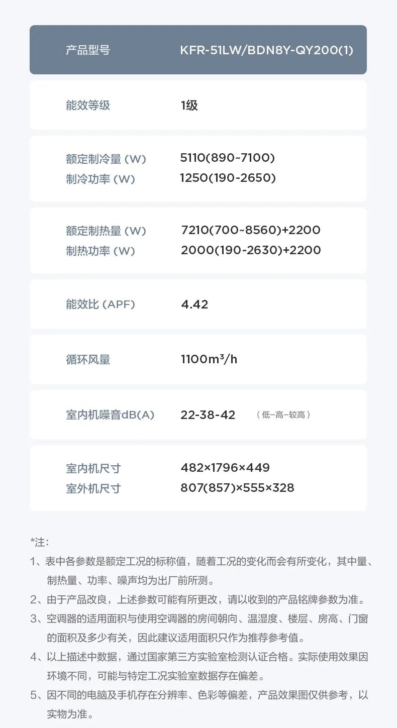 【大風(fēng)口】智能柜機QY200
