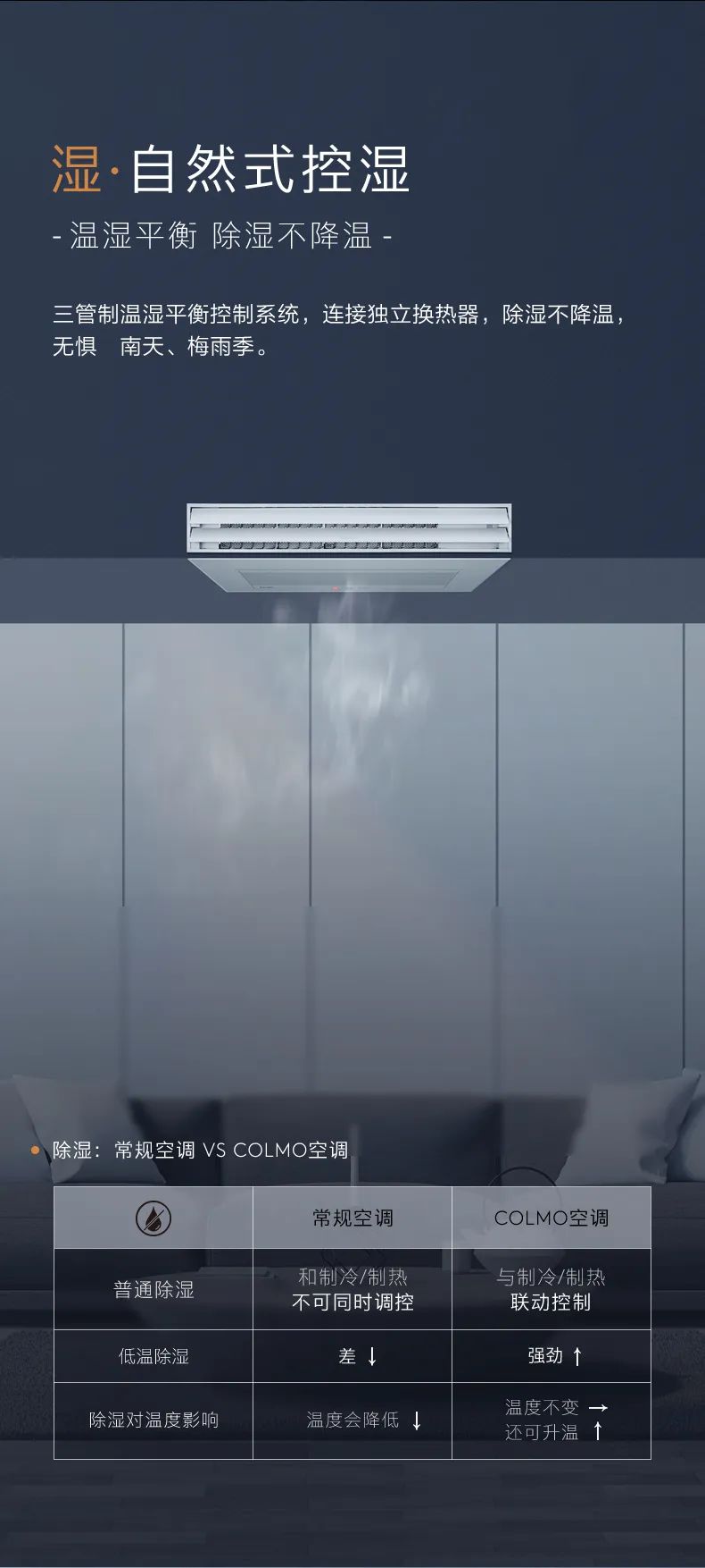 COLMO中央空調(diào)多聯(lián)機TURING