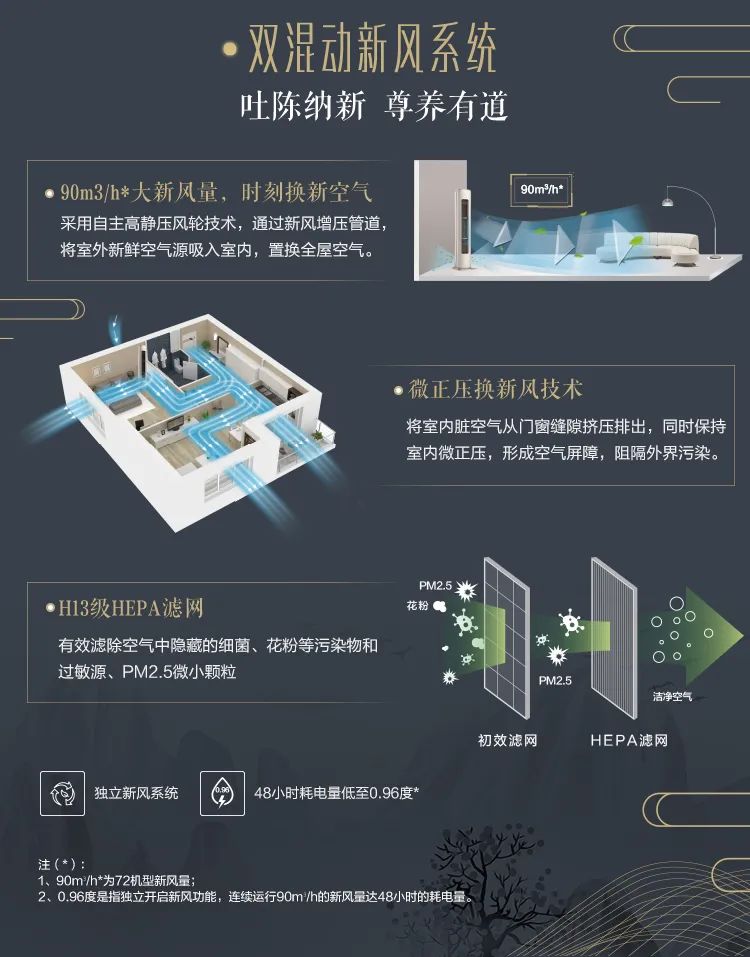 【中國尊】藝術(shù)柜機(jī)YK100