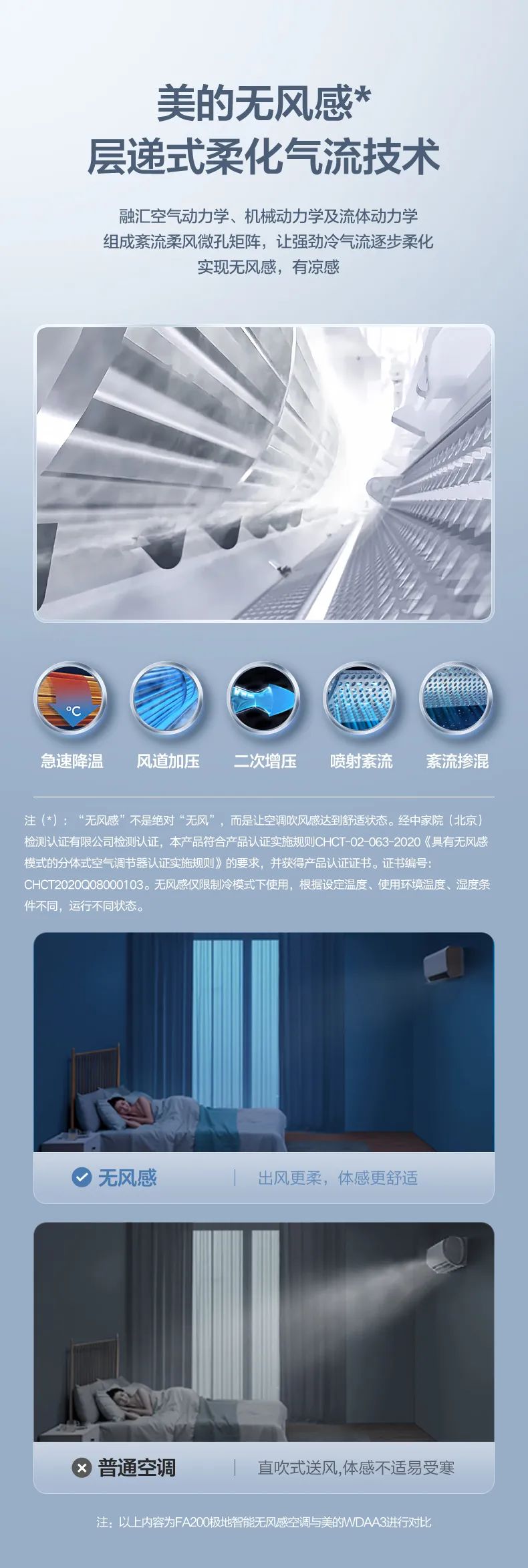 【無風感】智能變頻掛機FA200