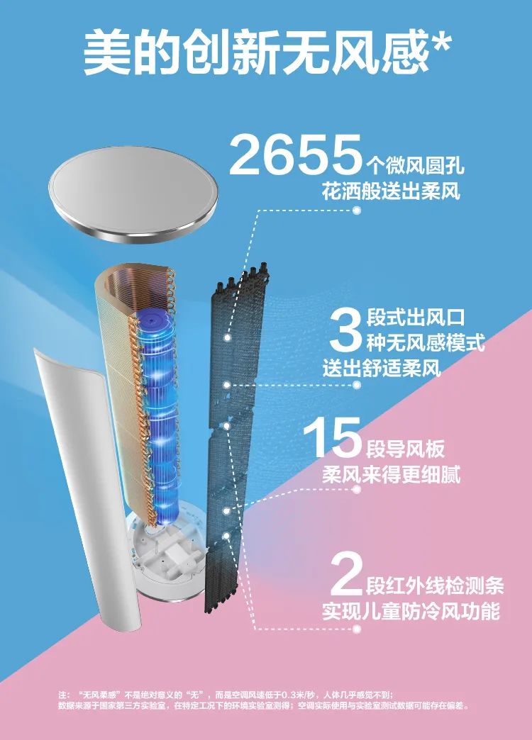 【舒適星】藝術(shù)柜機YB333