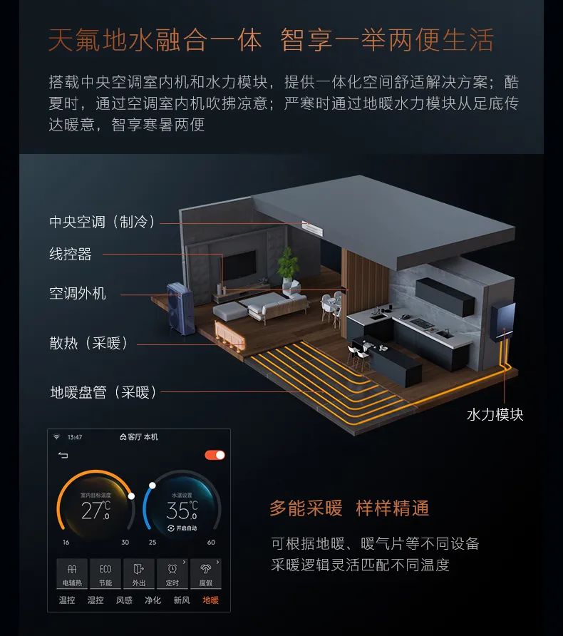 COLMO中央空調(diào)多聯(lián)機EVOLUTION