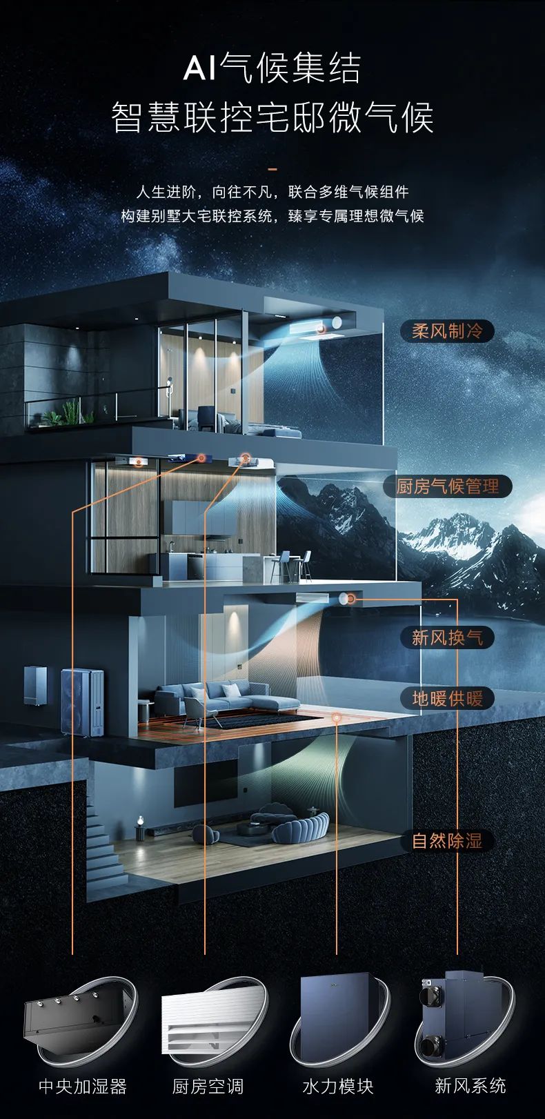 COLMO中央空調(diào)多聯(lián)機EVOLUTION