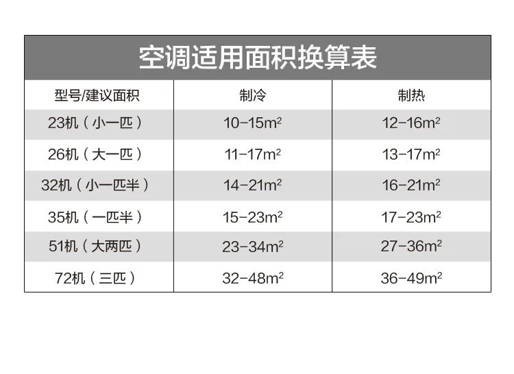【大風口】智能柜機YC300