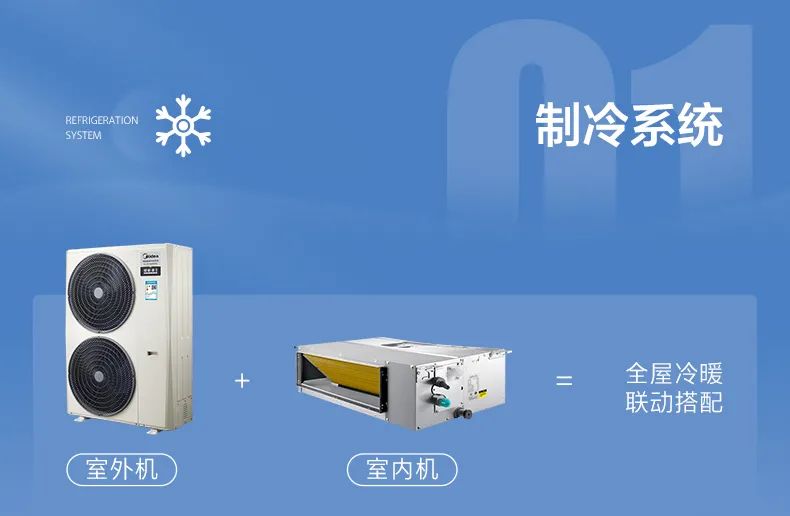 家用中央空調(diào)多聯(lián)機領航者