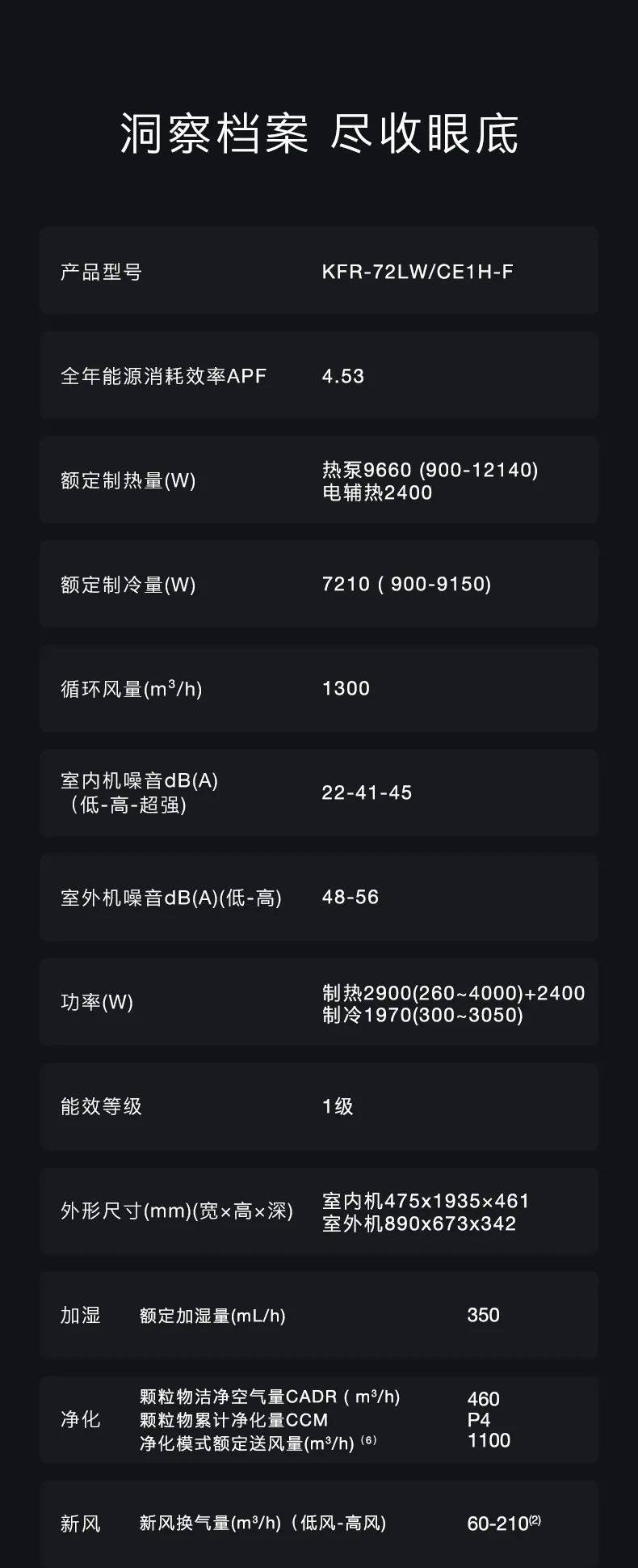 COLMO家用空調(diào)柜機EVO系列