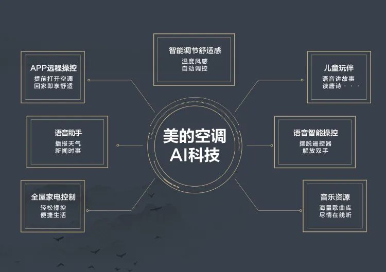 【中國尊】藝術(shù)柜機(jī)YK100