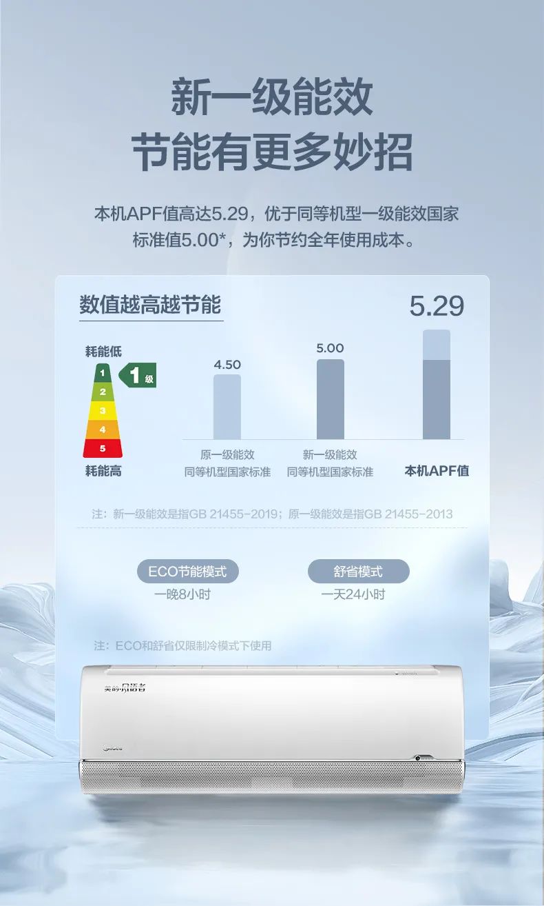 【無風感】智能變頻掛機FA200