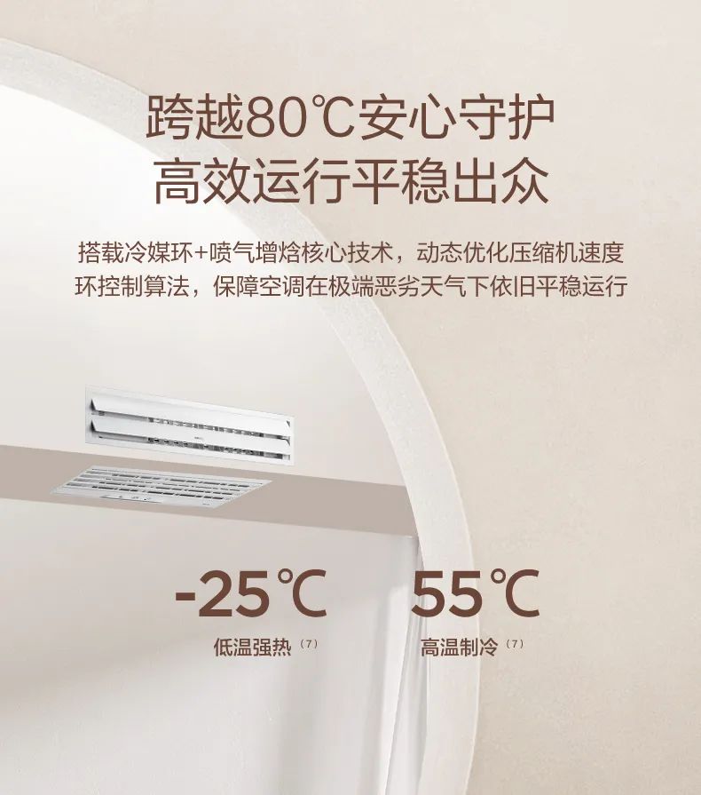 家用中央空調(diào)多聯(lián)機(jī)設(shè)計(jì)家