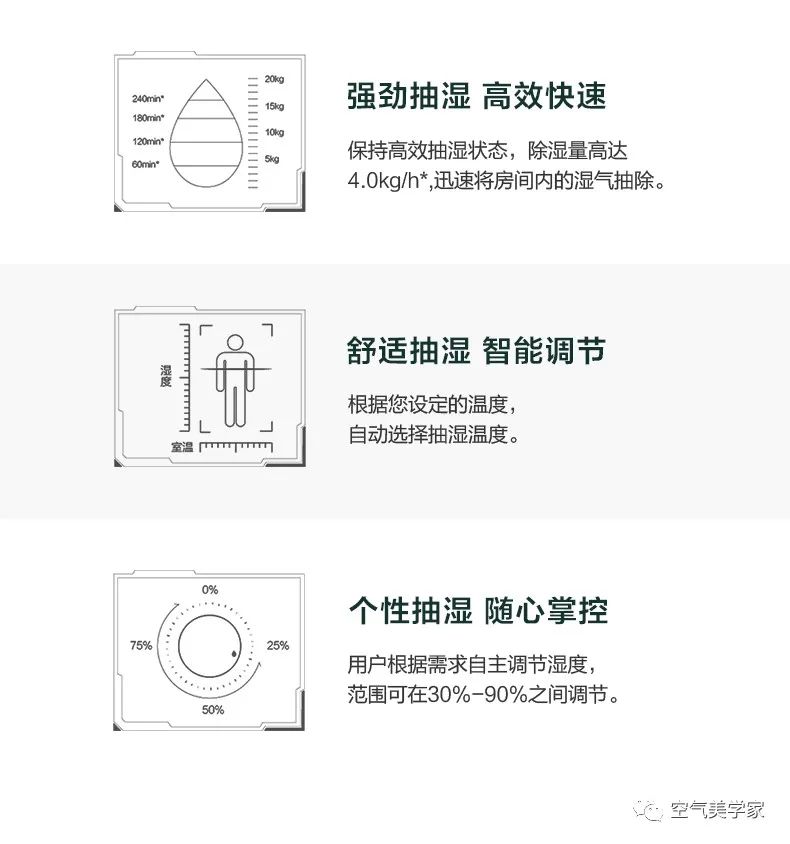 【新風(fēng)+無風(fēng)感】藝術(shù)掛機(jī)KW200