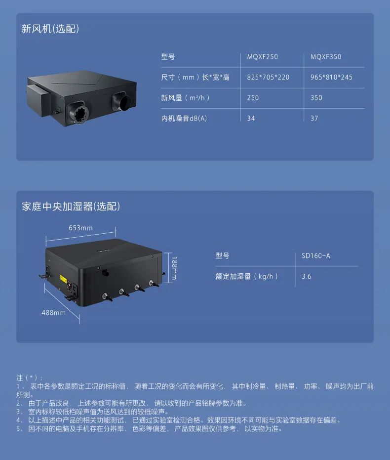 家用中央空調(diào)多聯(lián)機領航者