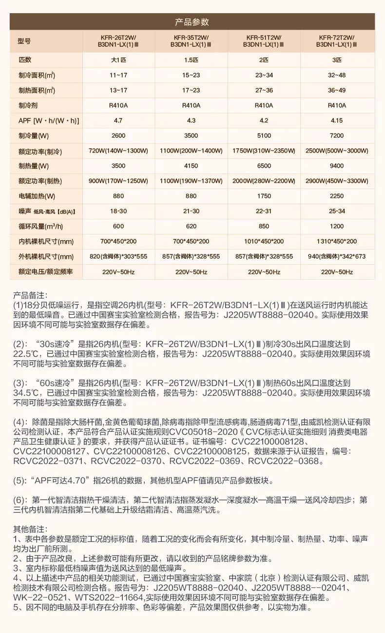 家用中央空調(diào)風管機樂享3代