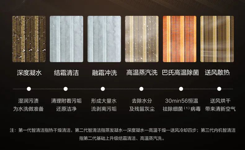 家用中央空調(diào)多聯(lián)機(jī)設(shè)計(jì)家