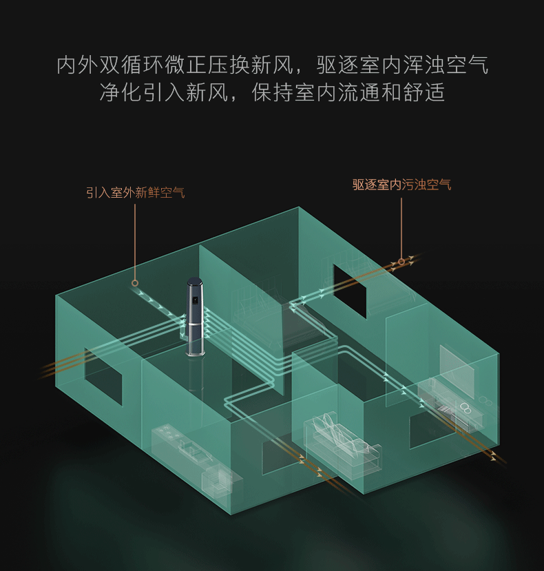 COLMO家用空調(diào)柜機圖靈系列圖靈柜機