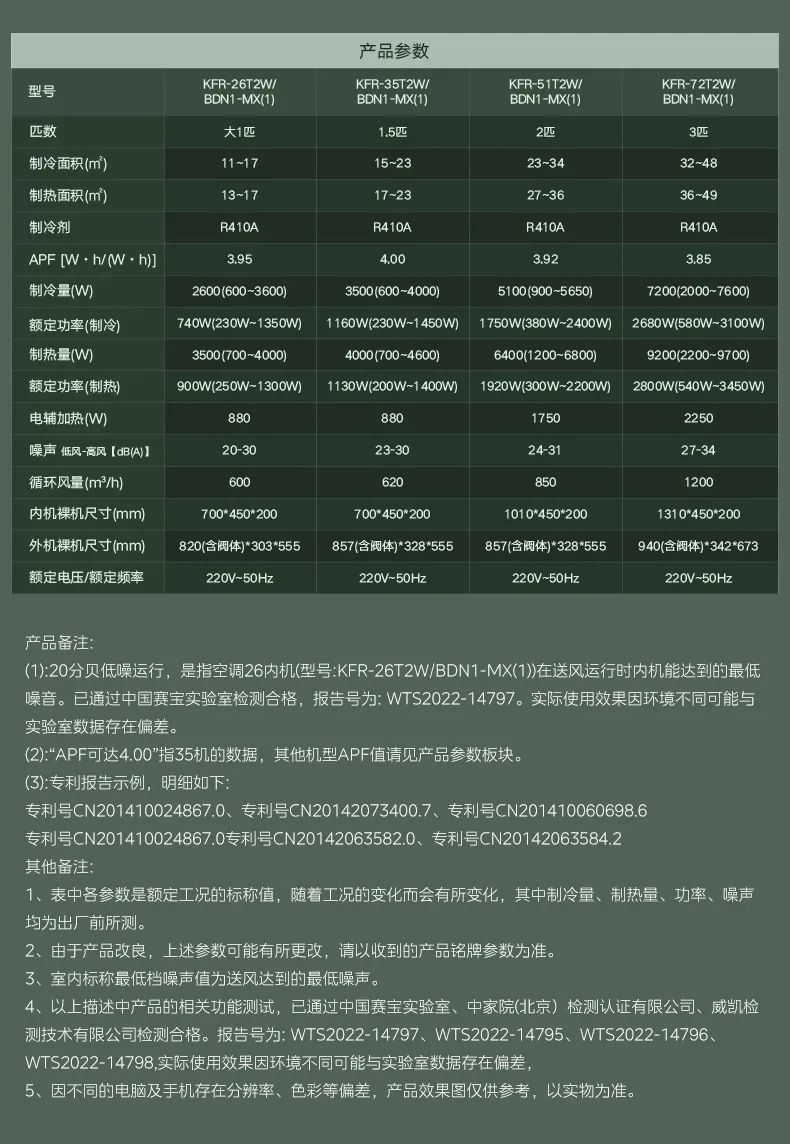 美的 家用中央空調(diào)風(fēng)管機夢想家