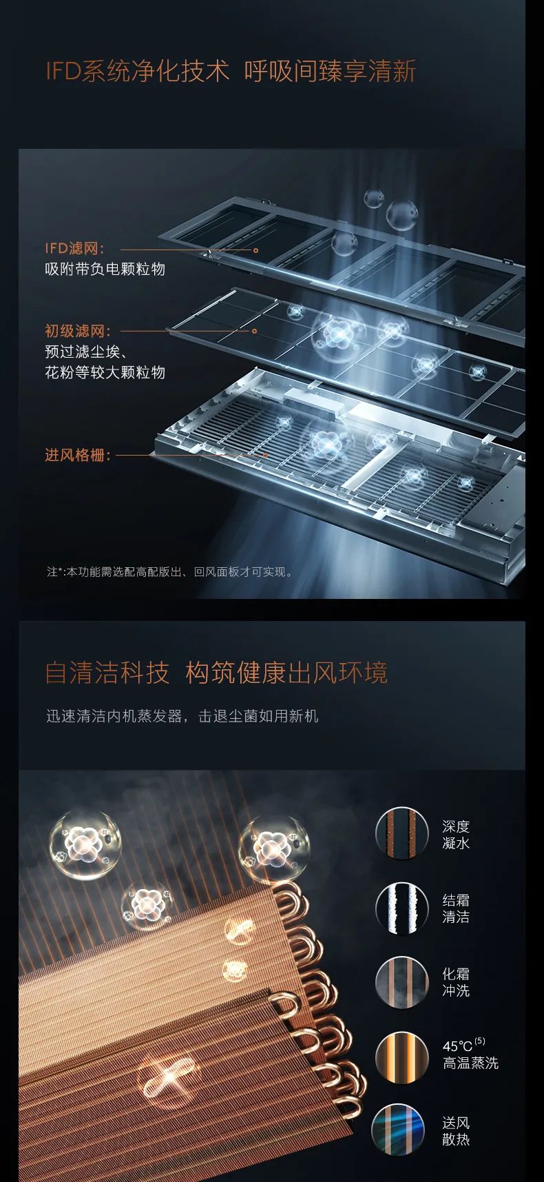 COLMO中央空調(diào)多聯(lián)機EVOLUTION