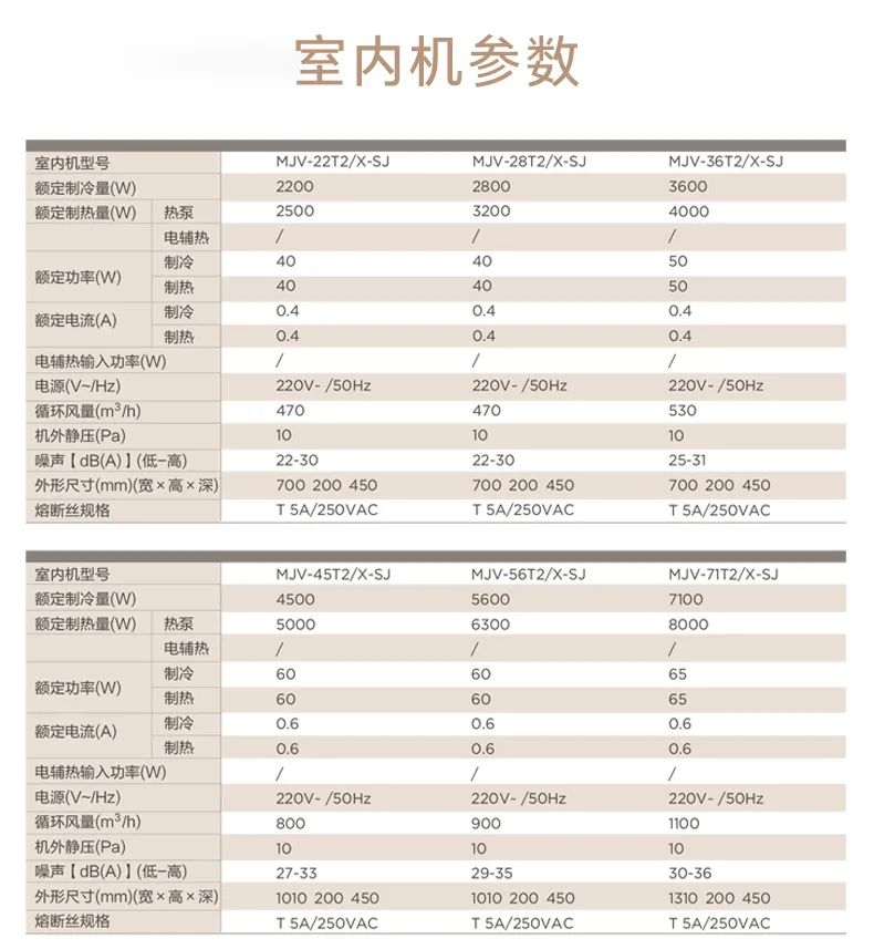 家用中央空調(diào)多聯(lián)機(jī)設(shè)計(jì)家