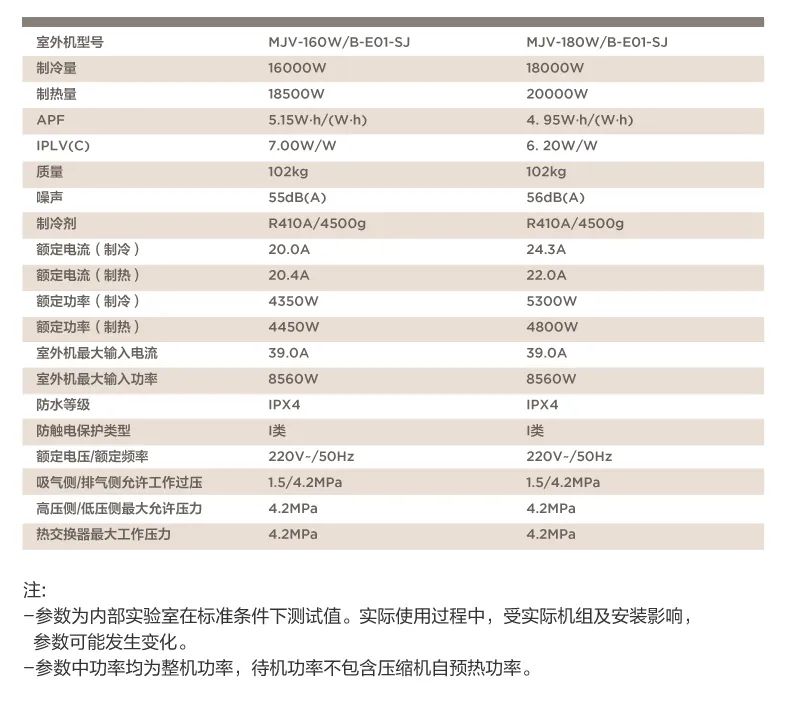 家用中央空調(diào)多聯(lián)機(jī)設(shè)計(jì)家