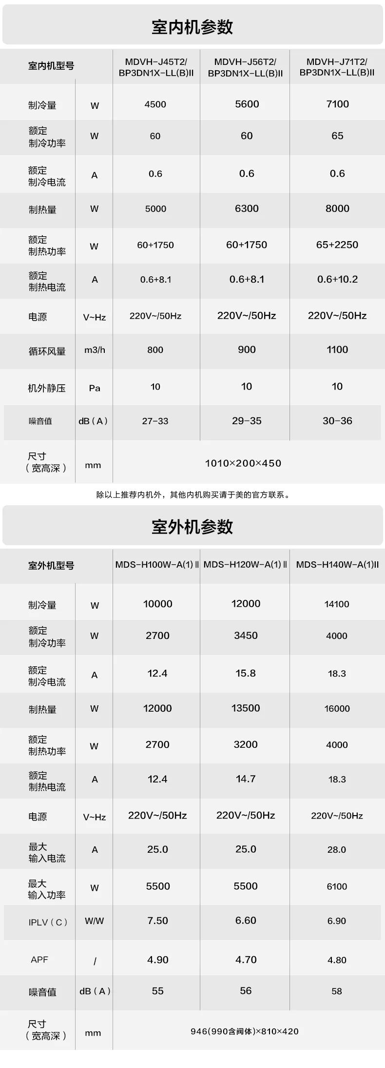 家用中央空調(diào)多聯(lián)機(jī)MDS
