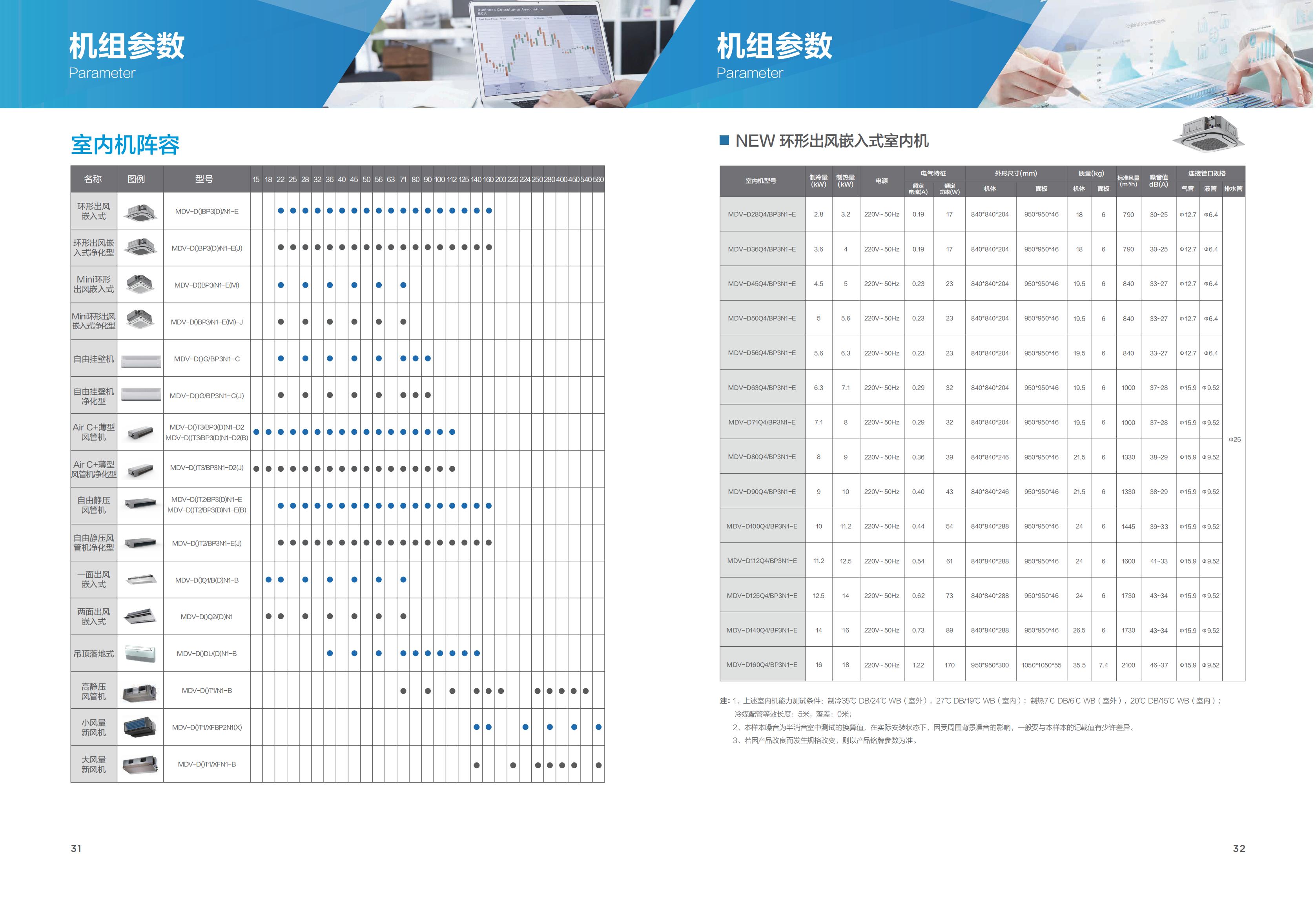 多聯(lián)機(jī)
