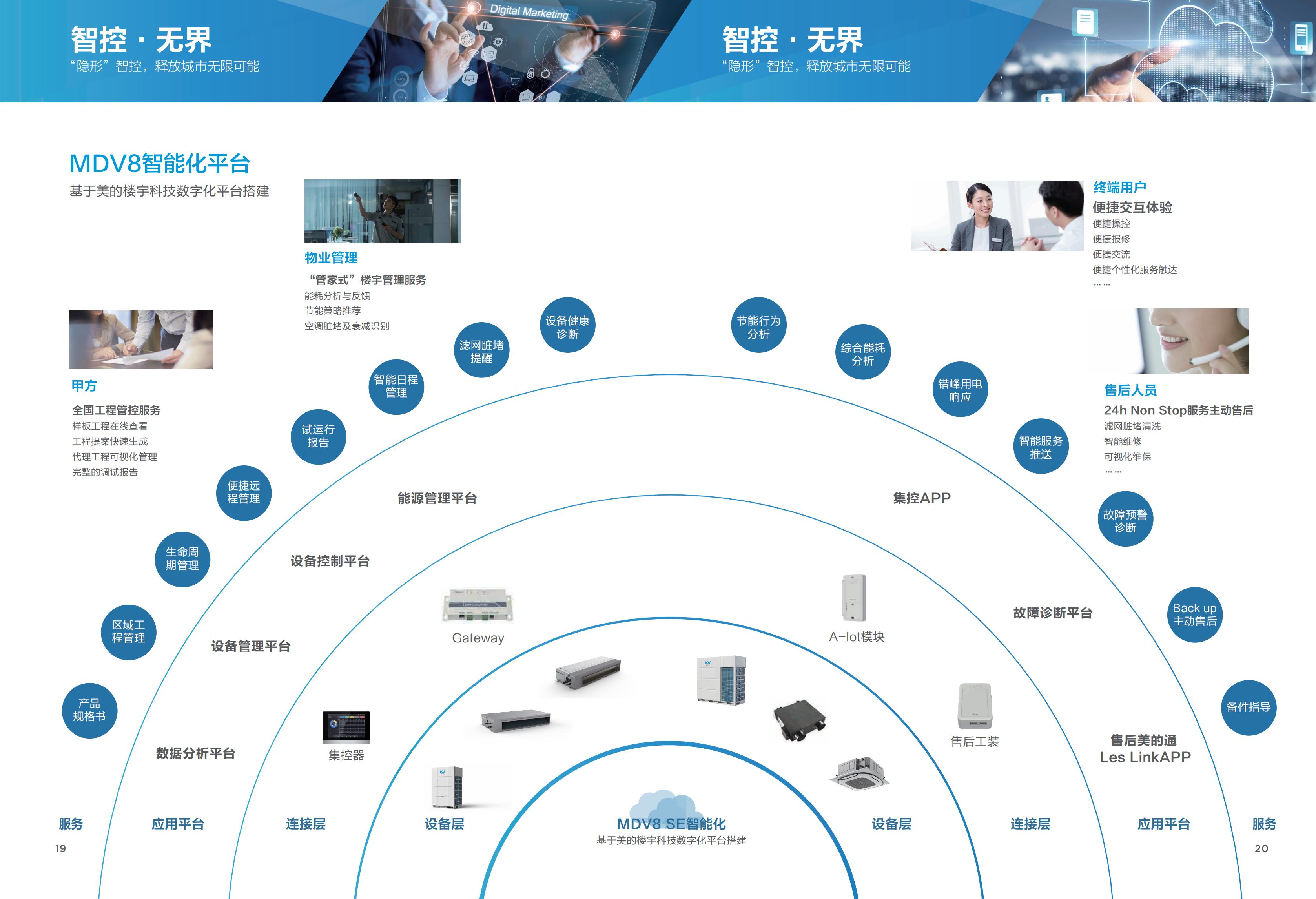 多聯(lián)機(jī)
