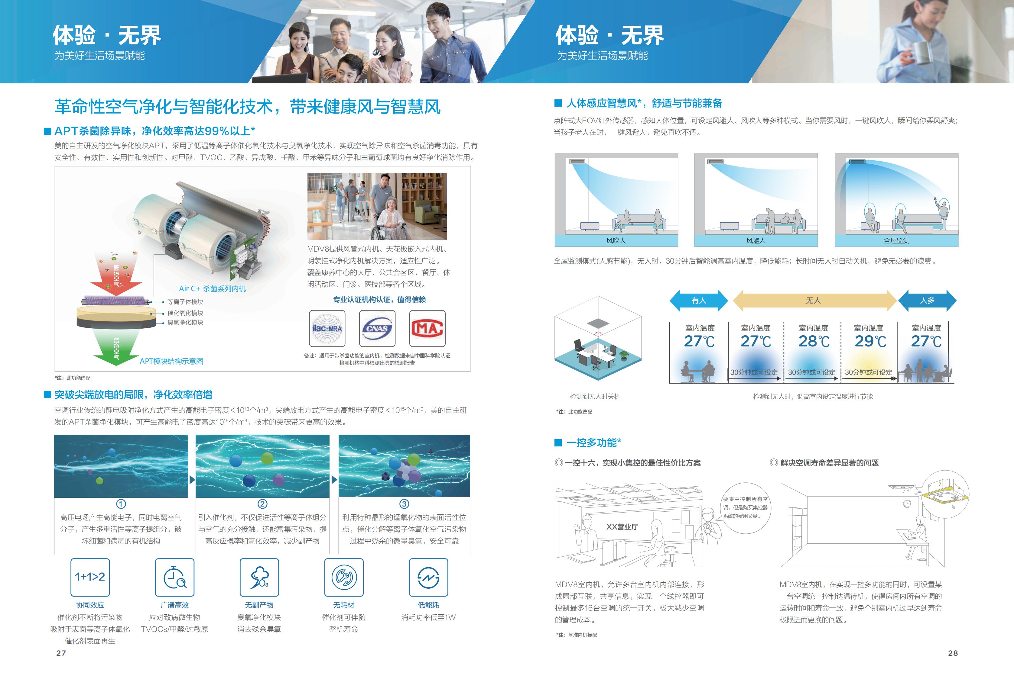 多聯(lián)機(jī)