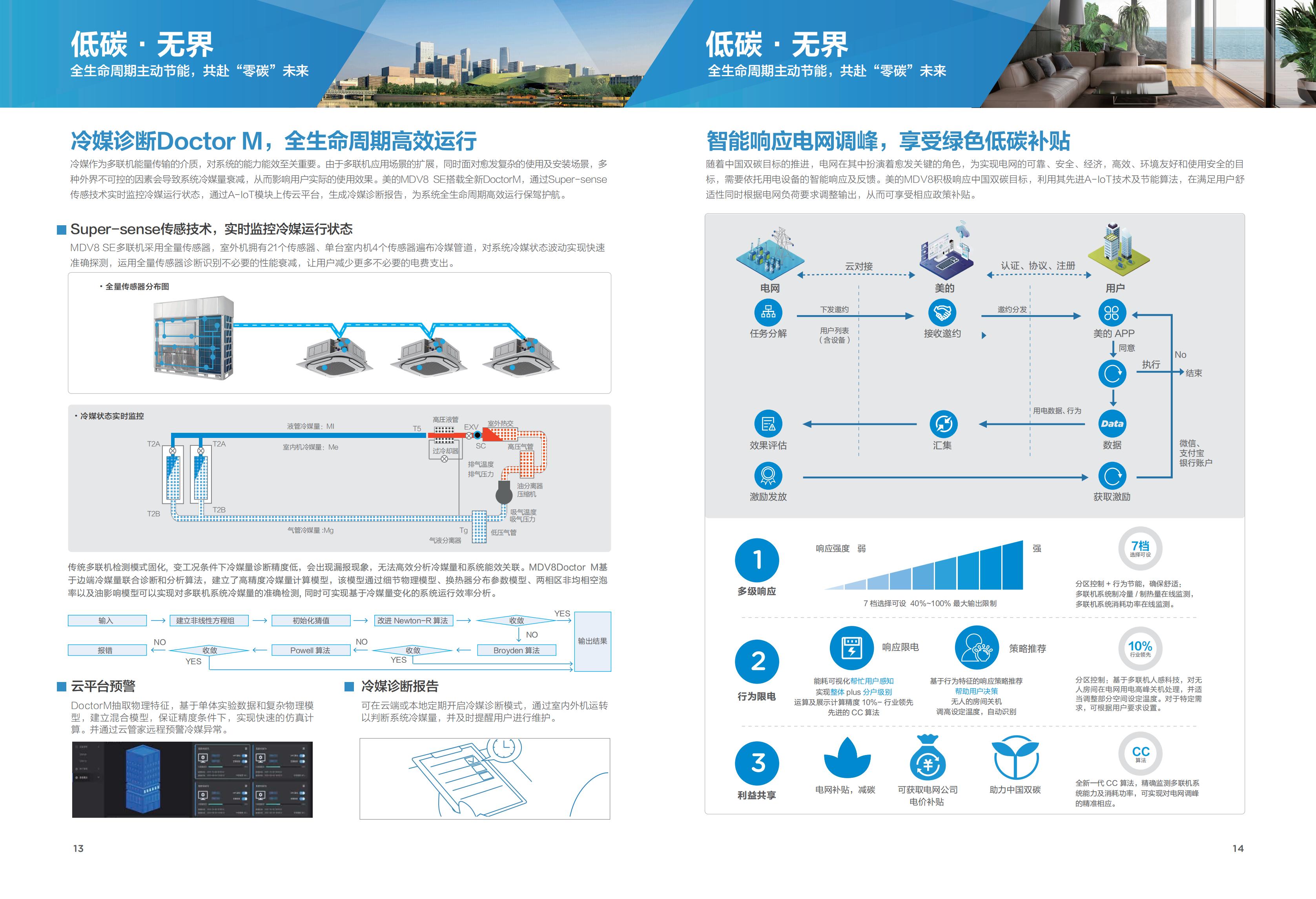 多聯(lián)機(jī)