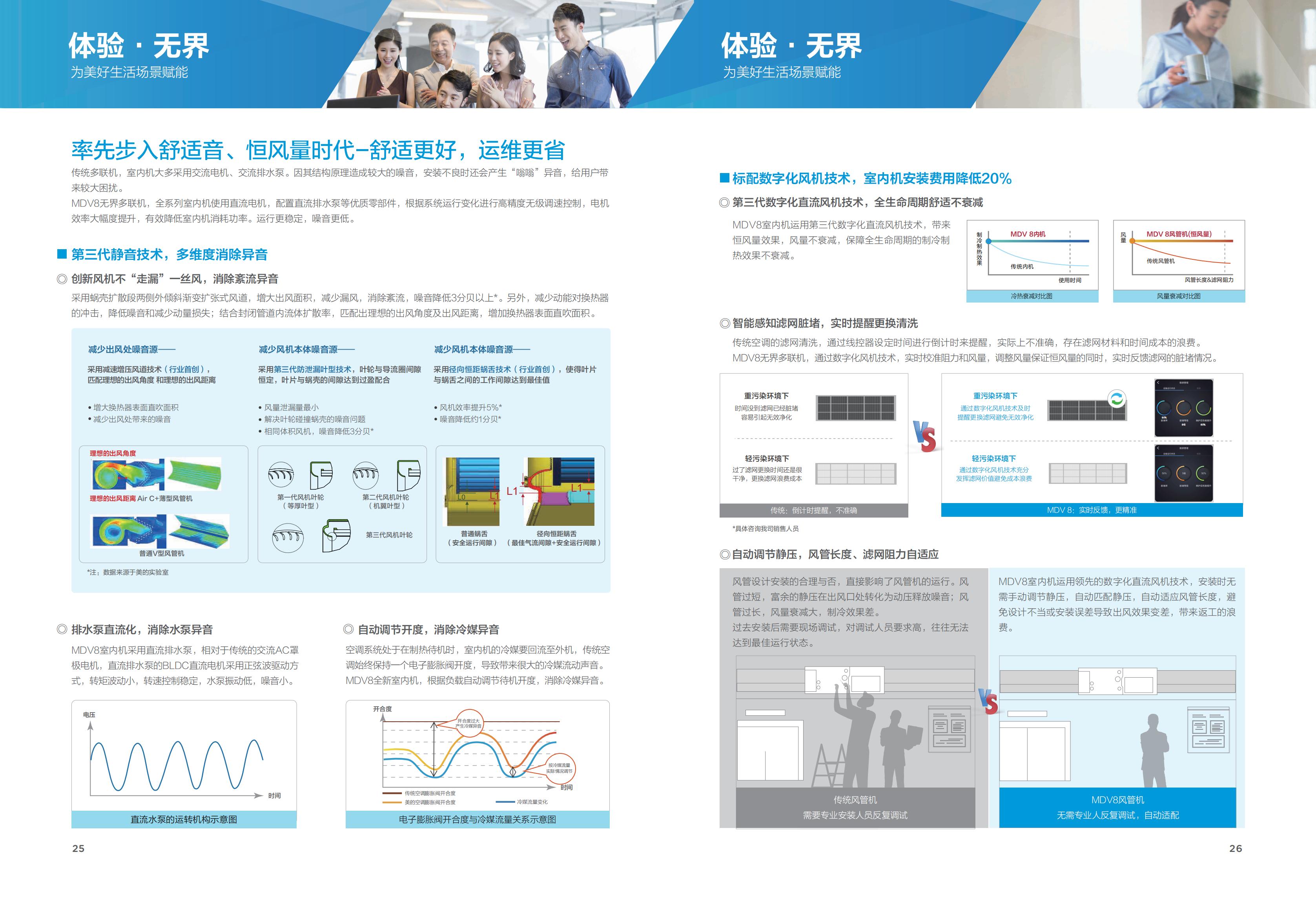 多聯(lián)機(jī)